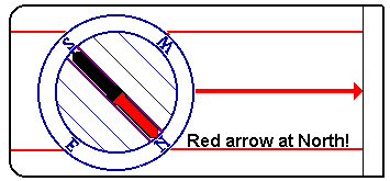 the directions