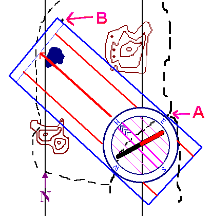 the directions