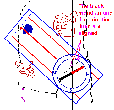 the directions