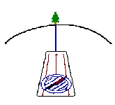 the directions